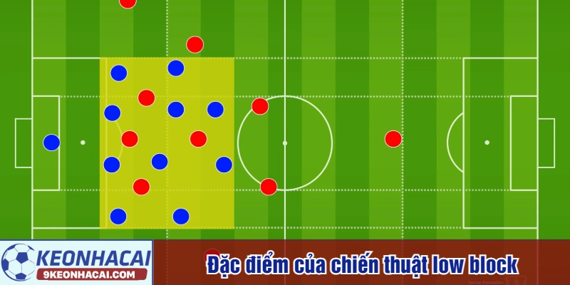 Đặc điểm của chiến thuật low block