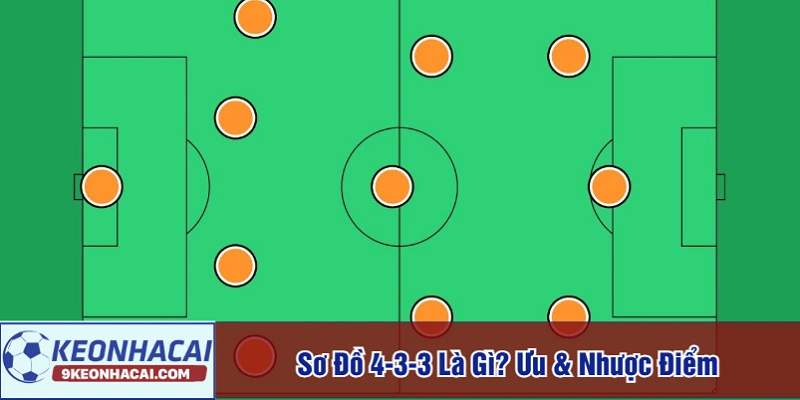 Sơ đồ 4-3-3 là gì