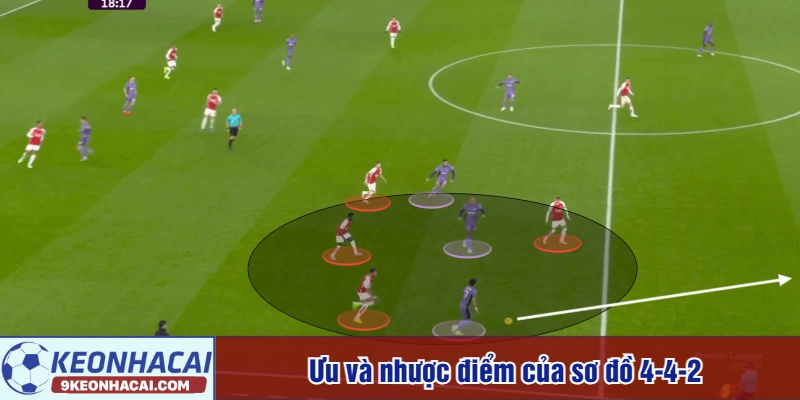 Ưu và nhược điểm của sơ đồ 4-4-2 